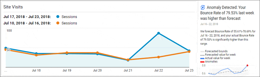 google-analytics-traffic-spike-examples