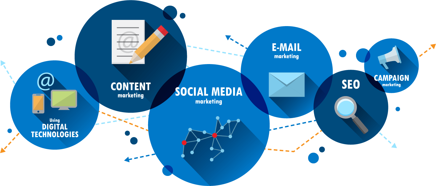 graphic showing connected circles with content social media email SE