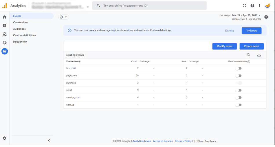 GA4 events and conversions dashboard