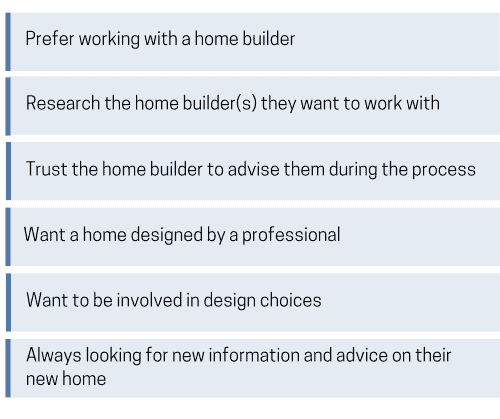 List of characteristics of home buyers who are builder preferrers