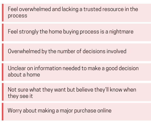 list of characteristics of home buyers - worriers