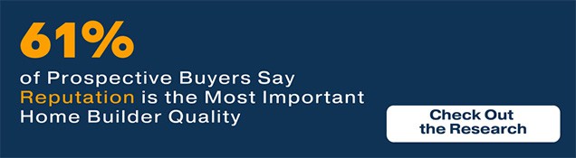61% of prospective buyers say reputation is the most important home builder quality.